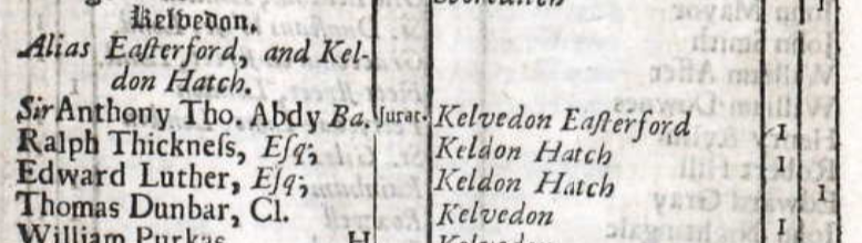 Figure 5: Poll Book Entry for 1715 Election for Edward Luther Esq.